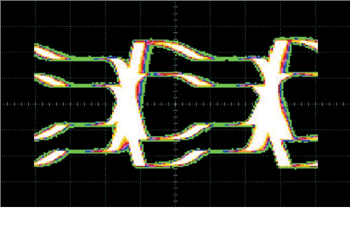《图五a 透过0.5吋长的测试接脚来进行探量，在使用和未使用125Ω阻尼电阻的情况下所得到的信号眼图》