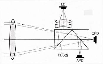 《圖六　DT-50的光學系統》