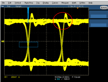 《圖二　未經濾波器Reference Receiver（RR）處理的STM-4通訊信號》