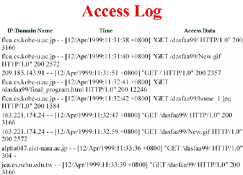《圖二　Access Log的範例》
