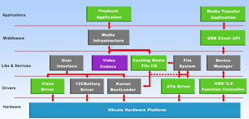 《图四 PMP系统软件架构》