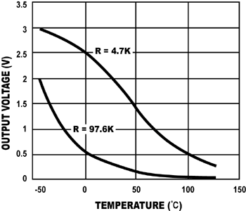 《圖三　熱敏電阻溫度測量系統內的R偏壓電阻器的電阻值越高，系統的功耗便越低，但熱敏電阻的可測量範圍也相應縮小。》