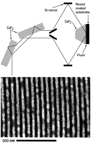 《图五 157nm干涉式液体中曝光之实验架构图与曝光后所得之光阻图形》