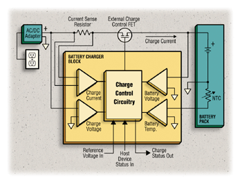 《图二 电池充电器系统的范例》