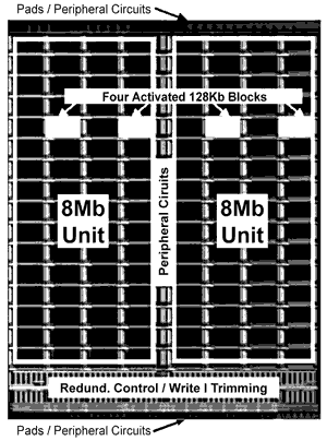 《图一 IBM与Infineon所发表的16Mb MRAM》