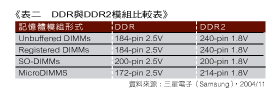 《表二　DDR與DDR2模組比較表》
