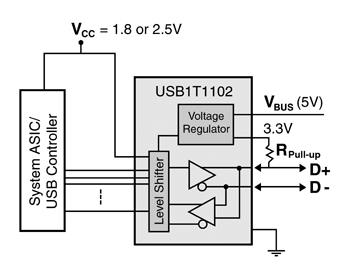 《图一 DC信号为USB提供上拉参考电压》