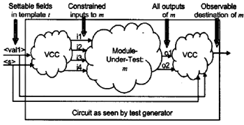 《图十 Virtual Constraint Circuit基本架构》
