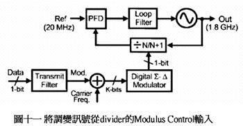 《圖十一　將調變訊號從divider的modulus control輸入》