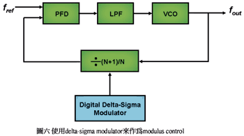 《图六 使用delta-sigma modulator来作为modulus control》