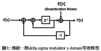 《圖七　傳統一階delta-sigma modulator z-domain等效模型》
