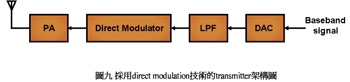 《圖九　採用direct modulation技術的transmitter架構圖》