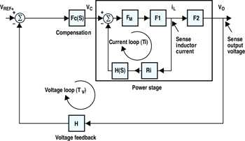 《圖一　電流模式控制器的控制電路方塊圖》