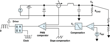 《图二 采用电流模式控制方法的降压转换器的电路简图（输出电压及电感电流同样被感测）》