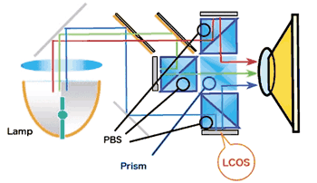 《圖七　LCoS晶片的主要元件層示意圖》