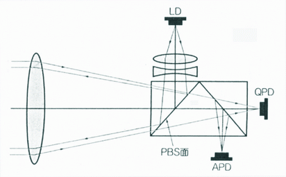 《图六 DT-50的光学系统》