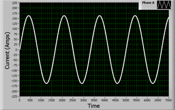 《图一 在单正弦波中，电压和电流值会根据相位而改变》