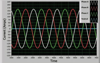 《图二 在三相电力中，正弦波相距120度》