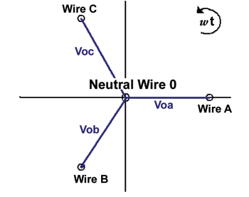 《圖三　顯示wye形連接的相量流程圖》