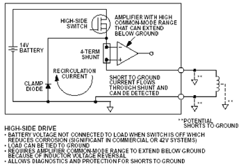 《圖三　具備低端螺線管和高端關關及檢測的電子控制器》