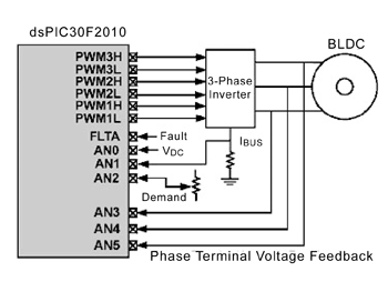 《圖四　無感測器BLDC電機控制電路的硬體框圖》