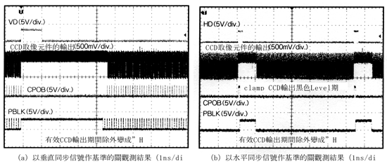 《圖八　CCD輸出信號與OB clamp pulse的關係》