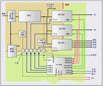 《圖六　Potentia半導體的電源管理晶片：PS-2406》
