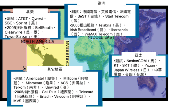《圖五　全球WiMAX服務業者的投入現況》