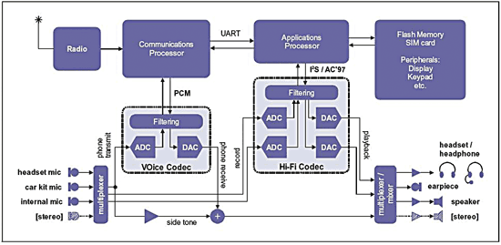 《图二 PCM与立体声分别处理的音频架构》