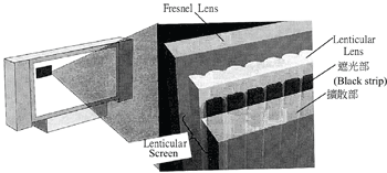 《图一 背投电视用光学屏幕的结构》
