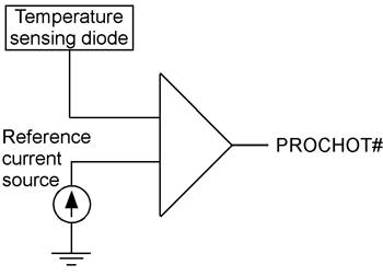 《图二 P4内部温度检测电路》