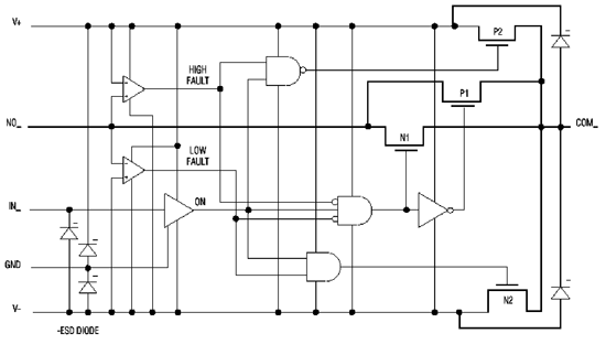 《图五 低电压错误保护切换开关的电路方块图。》