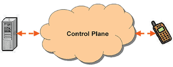 《圖十一　Control Plane Signaling架構示意圖》