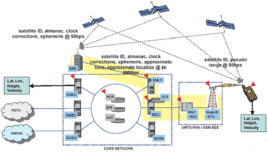 《图十二 3GPP LCS Standard之网络辅助流程（Control Plane Signaling）》