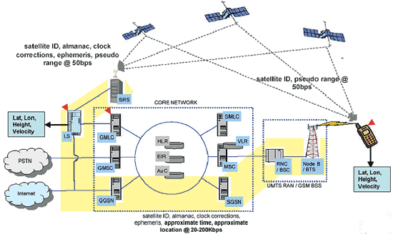 《圖十四　IP-based之OMA SUPL的網路輔助流程(User Plane Signaling)》
