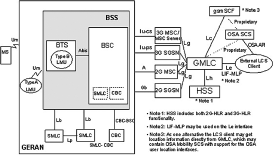 《圖四　UMTS GERAN網路LCS架構圖（3GPP Release4）》