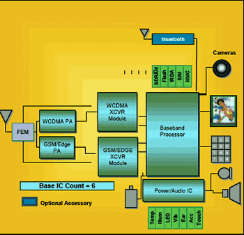《图五 Freescale i300-30 platform roadmap》