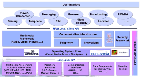 《图五 应用处理平台之软件架构图》