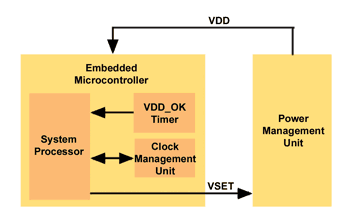 《图二 DVS系统框架图》