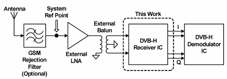 《图四 UHF调谐器IC在整个DVB-H接收机中的位置》