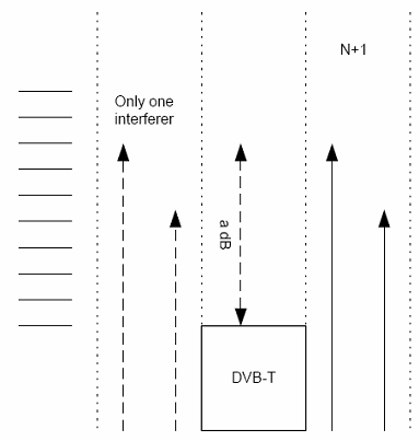 《图六 邻频干扰为模拟通道（S1）》