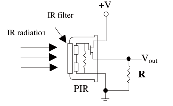 《圖二　外接電阻器R連結至從FET電流轉換為電壓值的輻射源》