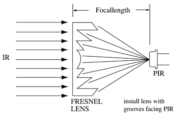 《图四 将一组菲涅耳透镜置于Pyroelectric红外线传感器前方的情形》