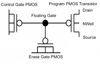 《圖一　CMOS相容的 NVM 的範例位元晶胞簡圖 》