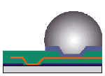 《图二 RDL技术的晶圆级封装（不需与被动层相连）》