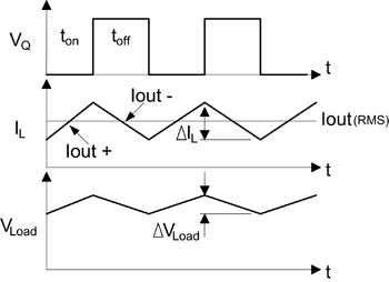 《圖四　切換電流與輸出電壓的關係》