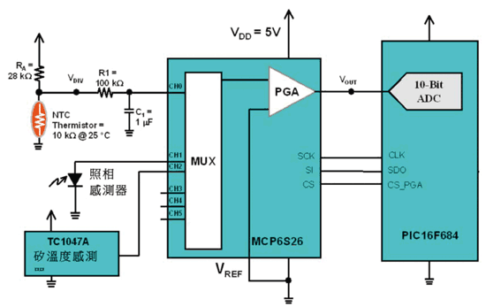 《图二 RA与VDD串联并线性化BC组件，NTC热敏电阻温度响应。》