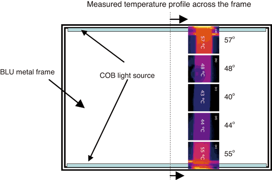 《图七 COB封装在背光模块侧光式应用的温度分析》