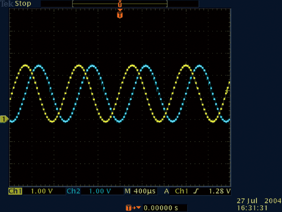 《圖二　兩個輸出波形的示波器圖形》