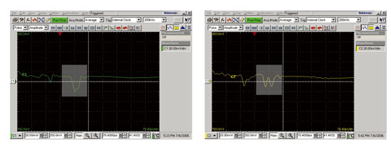 《图二 反射上升时间TDR模块进行TDR测试的结果，从左侧启动的讯号存取1.25 mm结构，右侧启动的讯号存取2.5 mm结构。15ps（反射）80E10模块在不连续处间隔为1.25mm（左侧）之结构上，以及间隔为2.5 mm（右侧）之结构上的分辨率。》